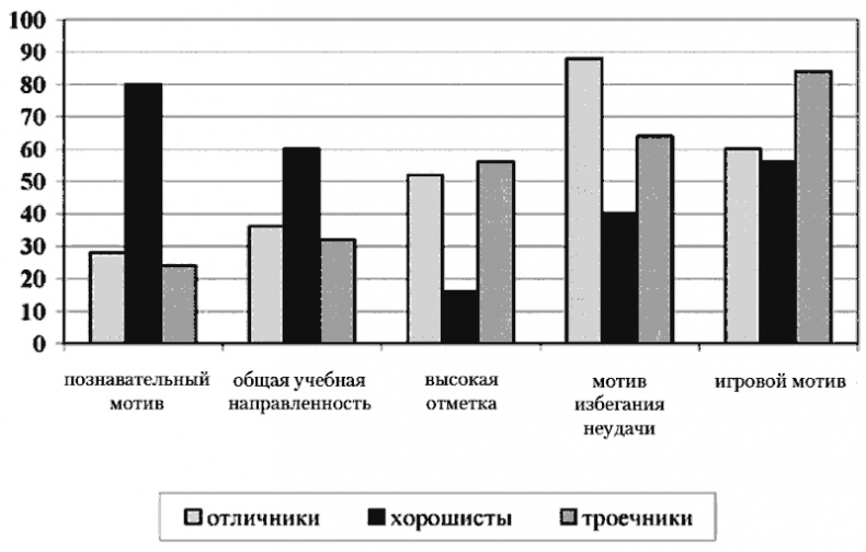 Психология младшего школьного возраста. Учебное пособие