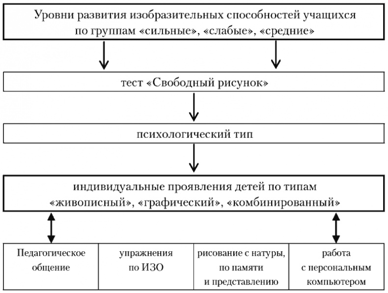 Психология младшего школьного возраста. Учебное пособие