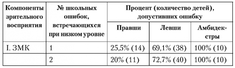 Психология младшего школьного возраста. Учебное пособие