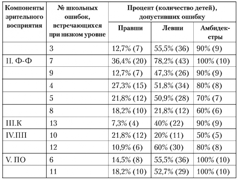 Психология младшего школьного возраста. Учебное пособие