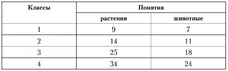 Психология младшего школьного возраста. Учебное пособие