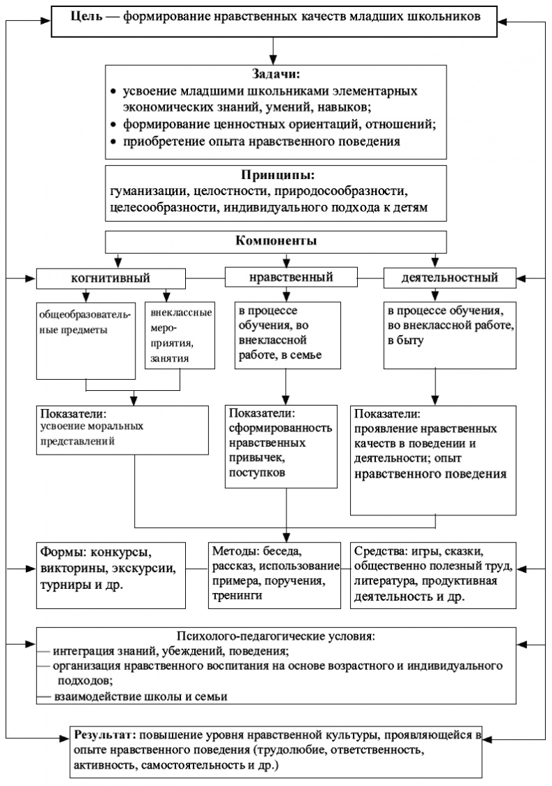 Психология младшего школьного возраста. Учебное пособие