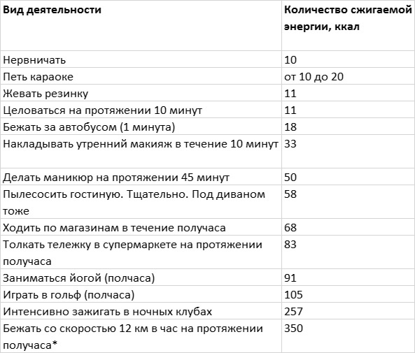 Прежде чем сесть на диету