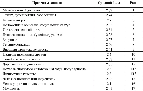 Психология зависти, враждебности, тщеславия