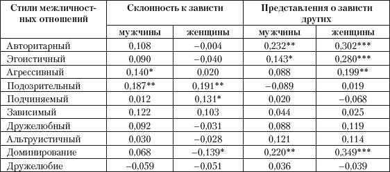 Психология зависти, враждебности, тщеславия