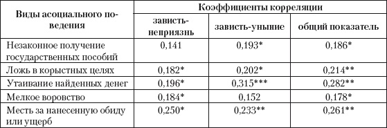 Психология зависти, враждебности, тщеславия