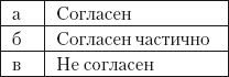 Психология зависти, враждебности, тщеславия