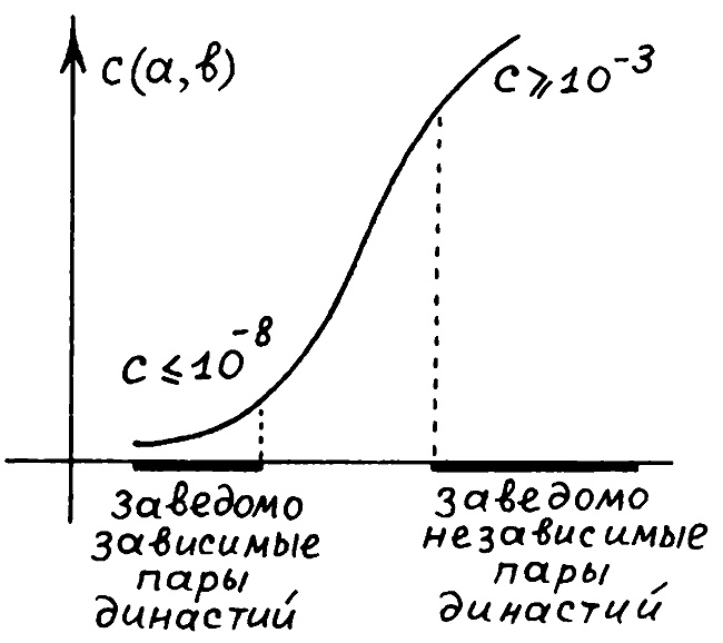 Истину можно вычислить