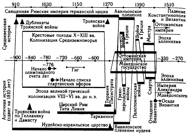 Истину можно вычислить