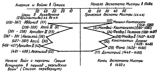 Истину можно вычислить