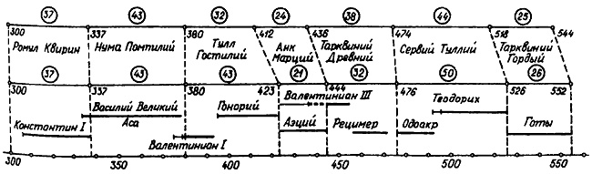 Истину можно вычислить