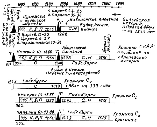 Истину можно вычислить