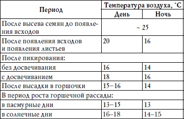 Ленивые помидоры. Как вырастить без труда? 50 шагов к успеху