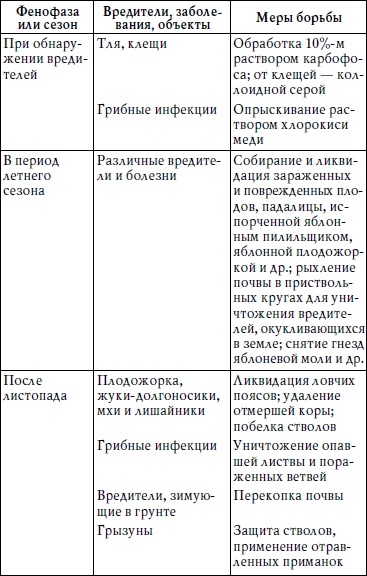 Богатый сад. Шпаргалка разумного дачника. 100 экспресс-советов