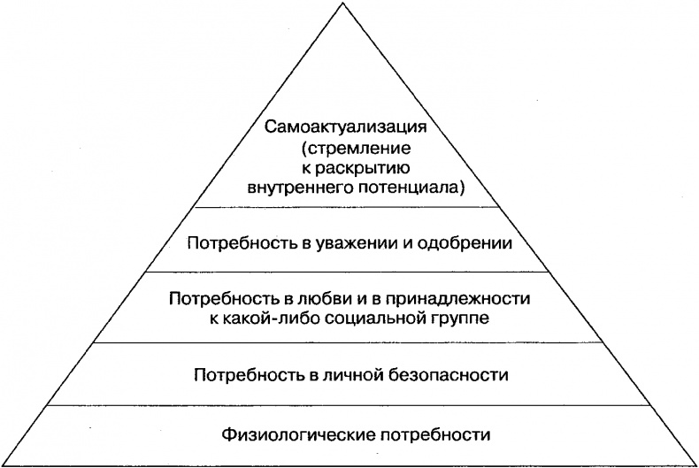 Инстинкты и смысл жизни. Почему в нас так много животного