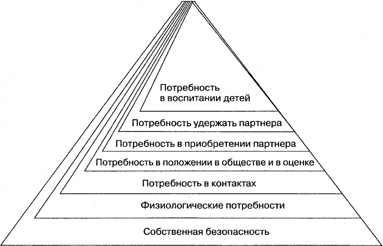 Инстинкты и смысл жизни. Почему в нас так много животного