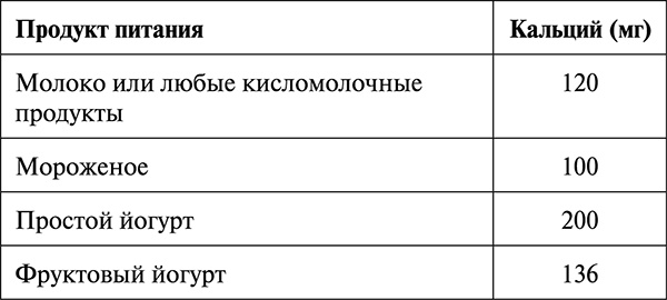 Остеопороз. Советы и рекомендации ведущих врачей