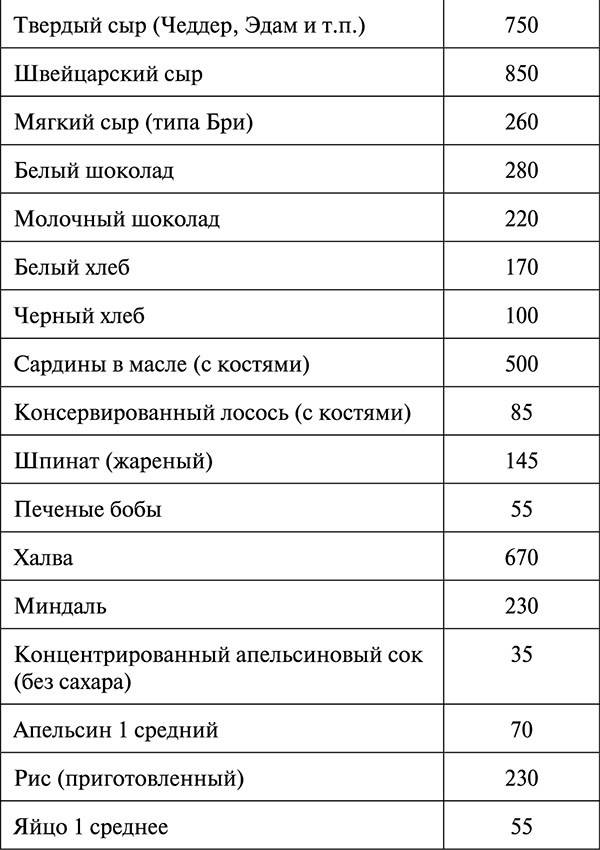 Остеопороз. Советы и рекомендации ведущих врачей