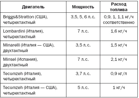 Современная садовая техника и приспособления