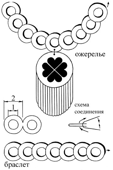 Бижутерия и украшения своими руками