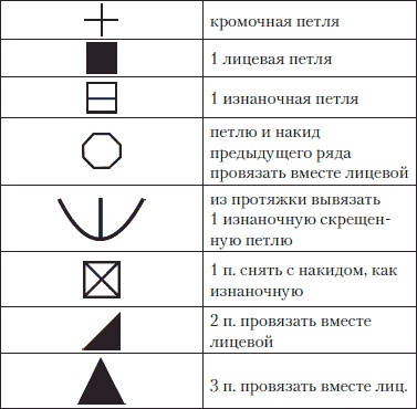 Вязание детских вещей от 6 до 10 лет