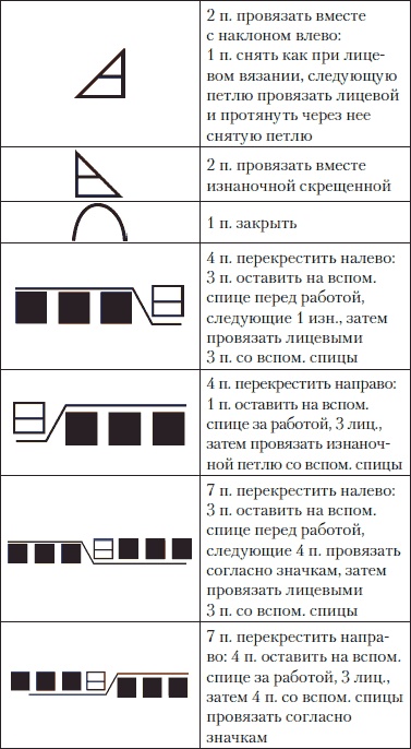 Вязание детских вещей от 6 до 10 лет