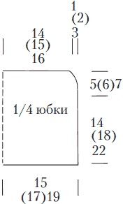 Вязание детских вещей от 6 до 10 лет