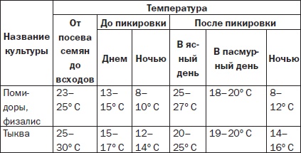 Всё о семенах овощных культур