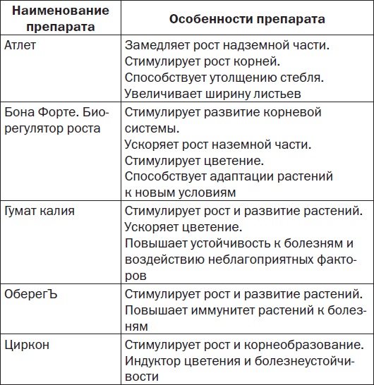 Комнатные деревья и кустарники: лимон, вишня, гранат, можжевельник, акация, жасмин и многие другие