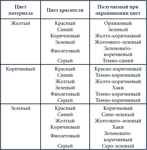 Лоскутное шитье и аппликация