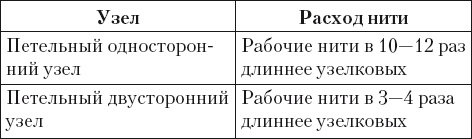 Макраме для начинающих. Лучшие и оригинальные модели