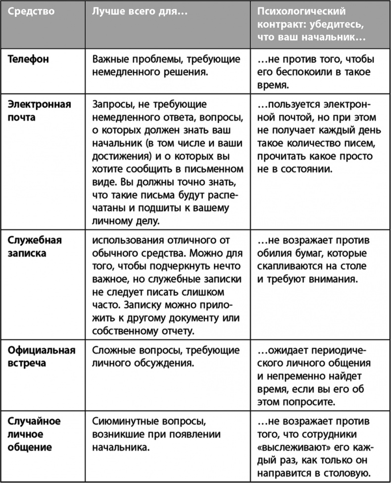 Научись управлять своим боссом за 7 дней