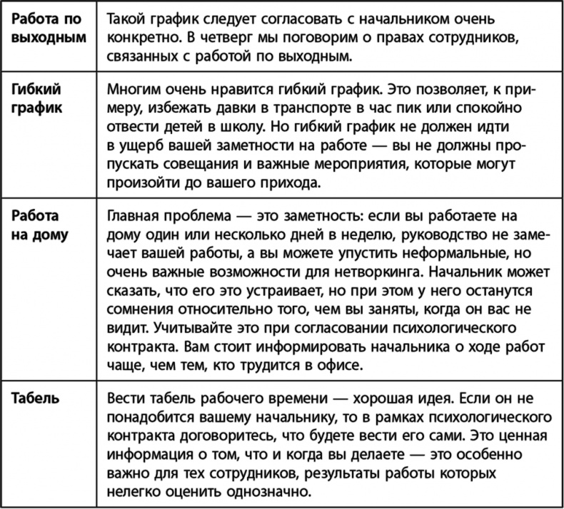 Научись управлять своим боссом за 7 дней