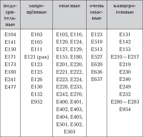 Все для превращения тушки в фигурку