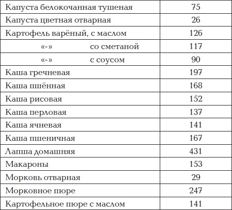 Все для превращения тушки в фигурку