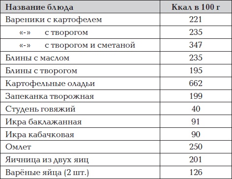 Все для превращения тушки в фигурку