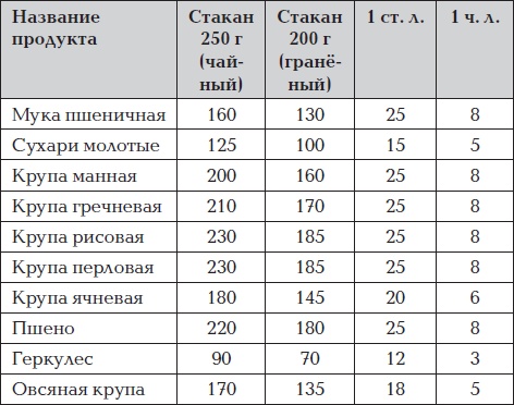 Все для превращения тушки в фигурку