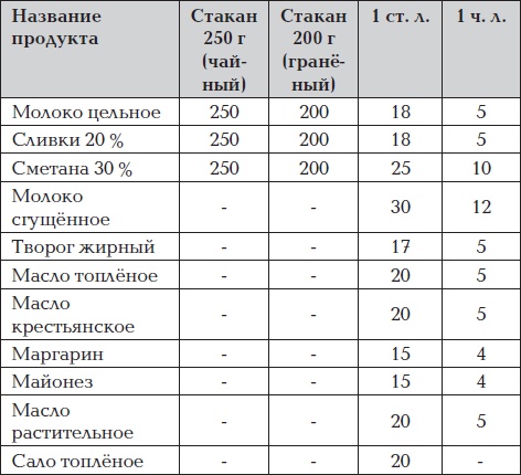 Все для превращения тушки в фигурку