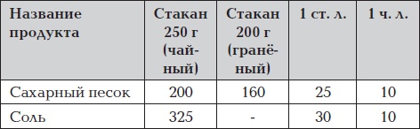 Все для превращения тушки в фигурку