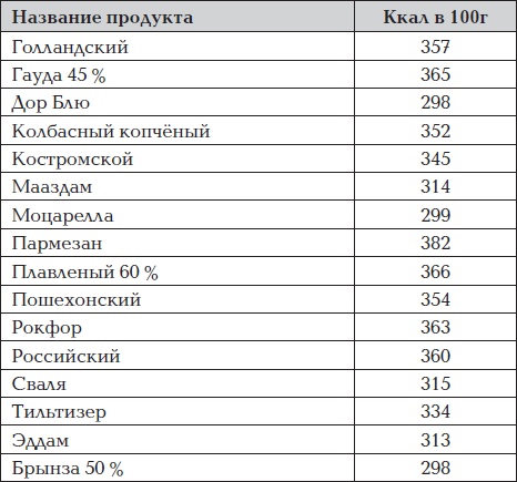 Все для превращения тушки в фигурку