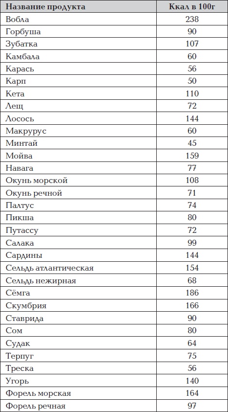 Все для превращения тушки в фигурку