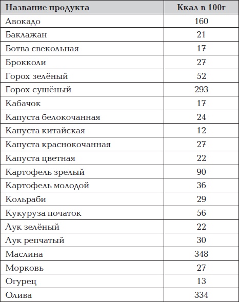 Все для превращения тушки в фигурку