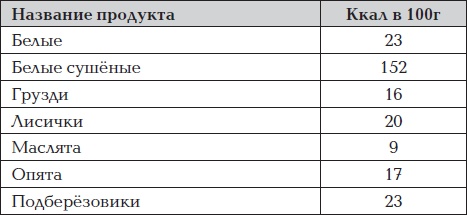 Все для превращения тушки в фигурку