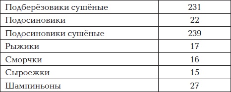 Все для превращения тушки в фигурку