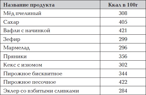 Все для превращения тушки в фигурку