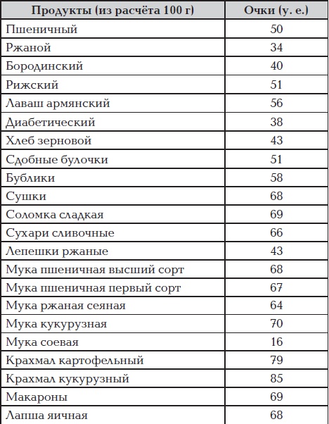 Все для превращения тушки в фигурку