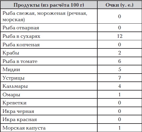 Все для превращения тушки в фигурку