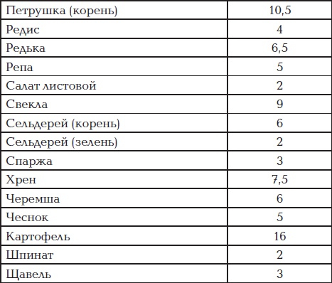 Все для превращения тушки в фигурку