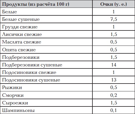 Все для превращения тушки в фигурку