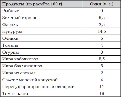 Все для превращения тушки в фигурку